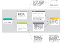 Resolving Implementation Conflicts in Service Design: The Evaporating Cloud Tool